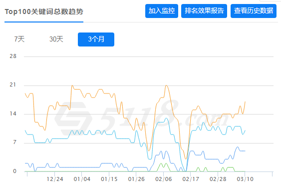 網(wǎng)站優(yōu)化
