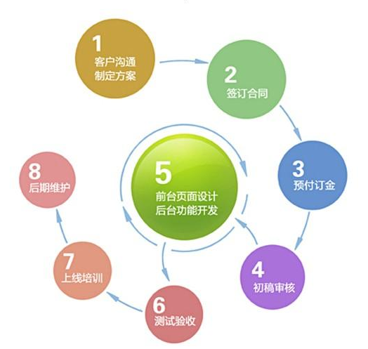上海網(wǎng)站設(shè)計(jì)