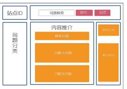 上海網(wǎng)站設(shè)計(jì)