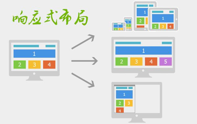 上海網(wǎng)站建設(shè)