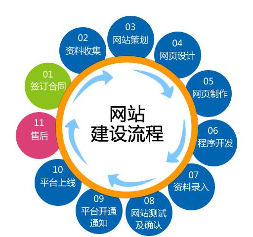上海網(wǎng)站建設(shè)