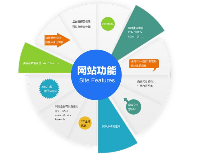 上海網(wǎng)站建設(shè)